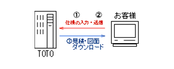 サービスのイメージ 